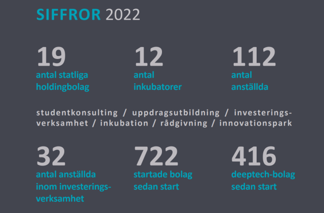 Screenshot från FUHS årsbok. Screenshot with data from FUHS year book of 2023