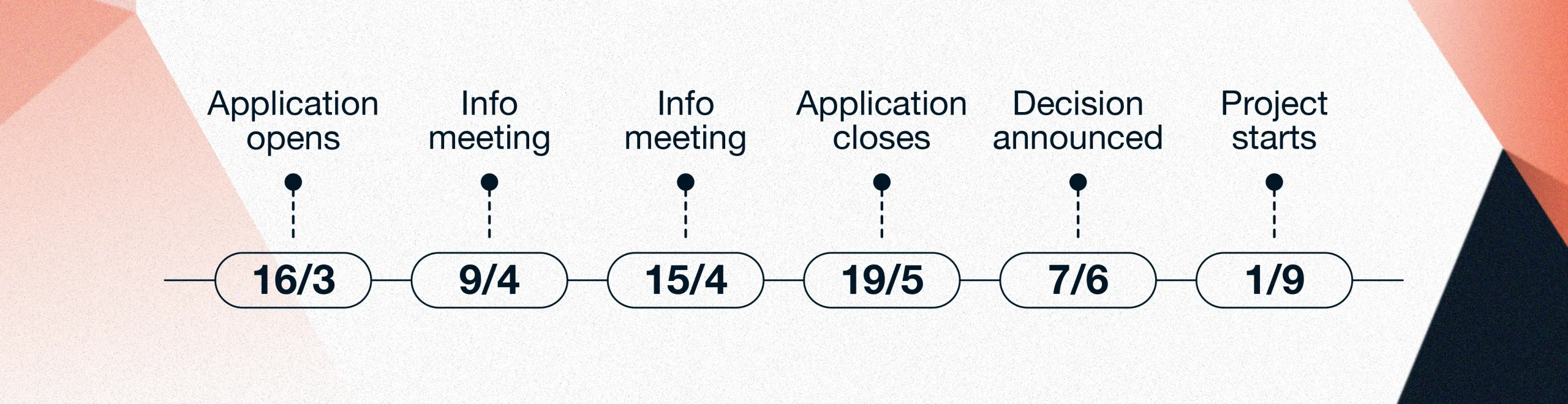 Timeline venturechallenge