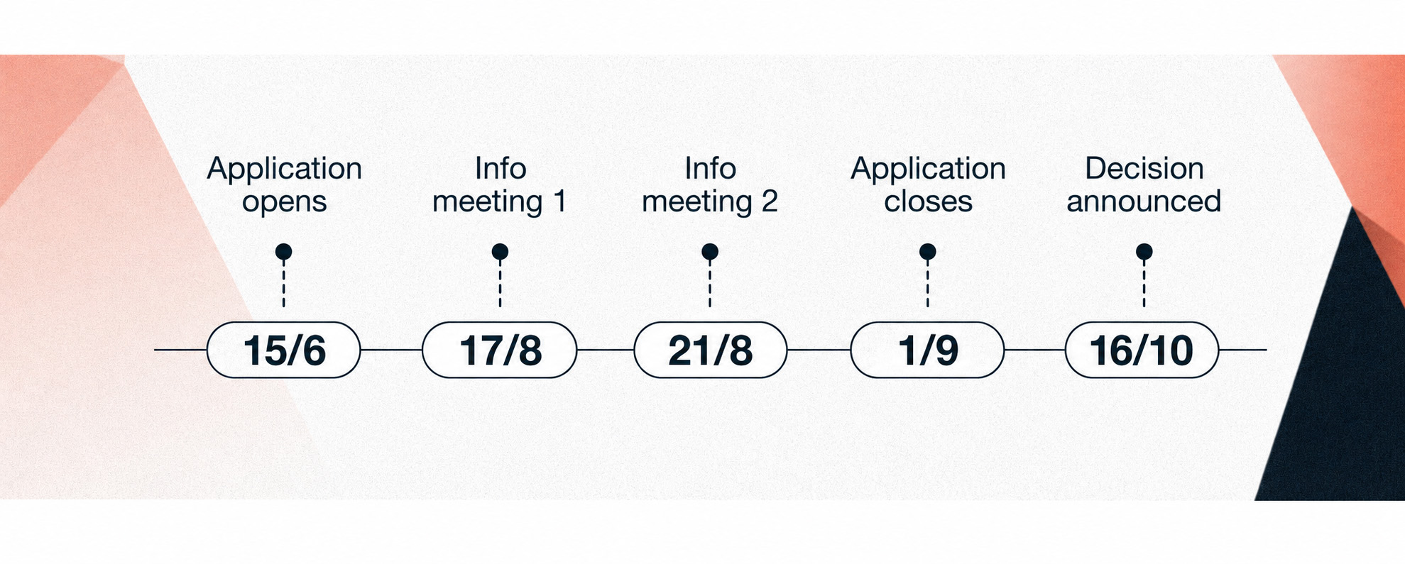 UU invest timeline